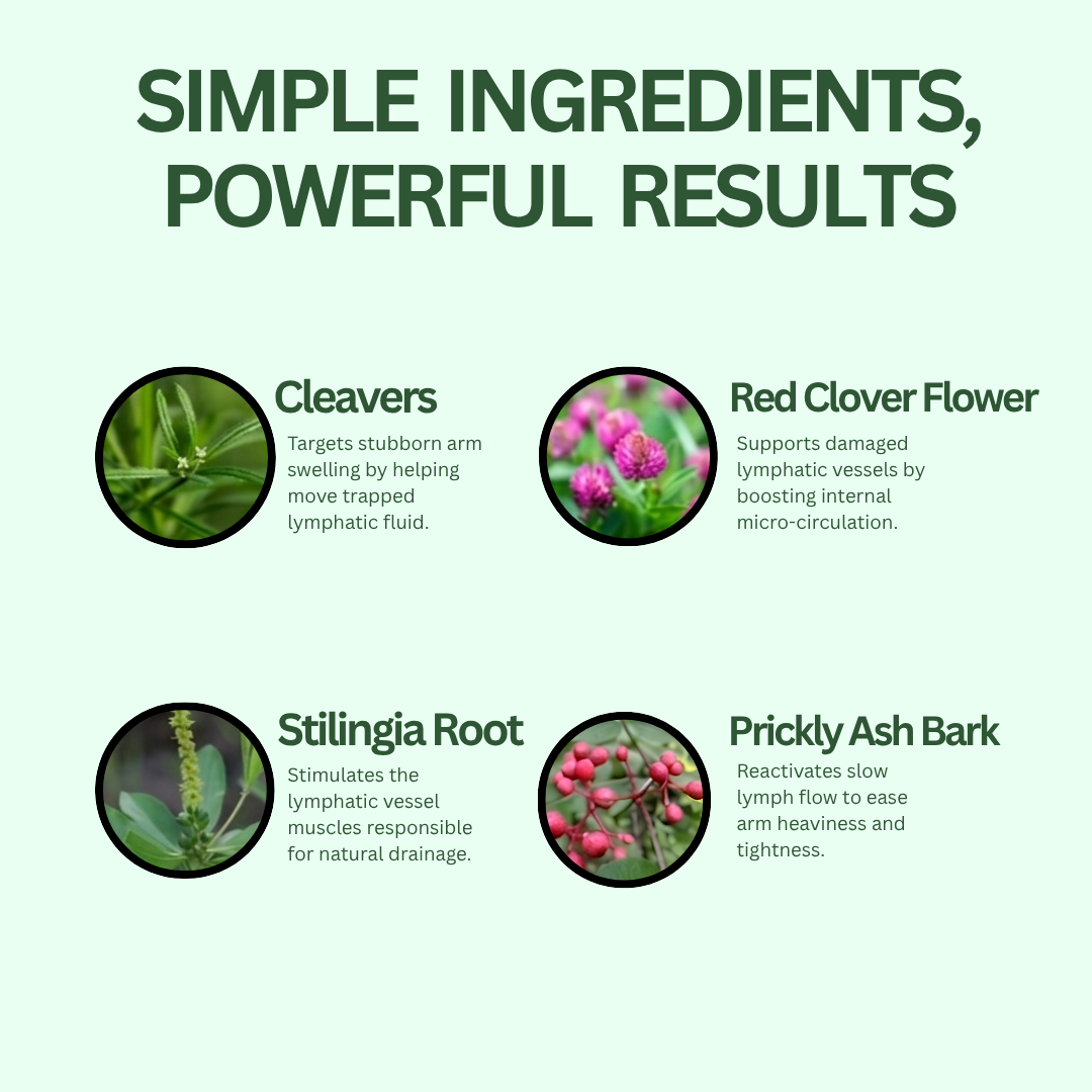 Lymphatic Drainage Drops