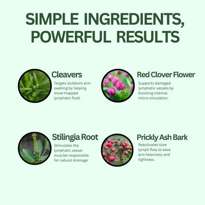 Lymphatic Drainage Drops