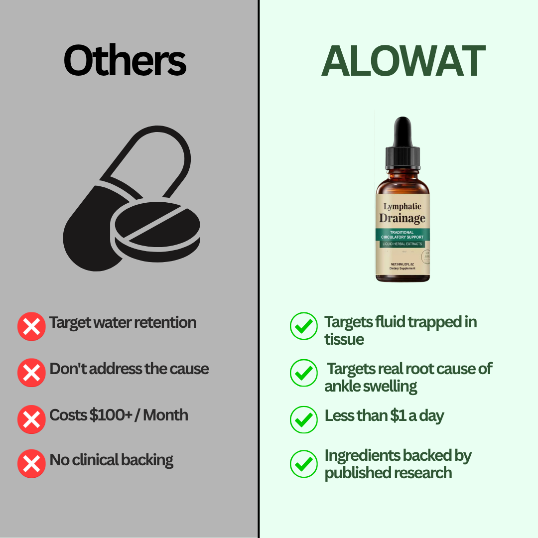 Alowat Lymphatic Drainage Drops