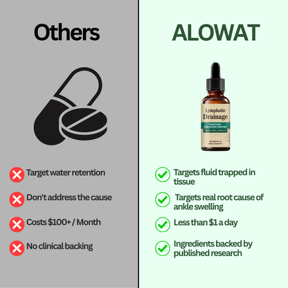 Alowat Lymphatic Drainage Drops